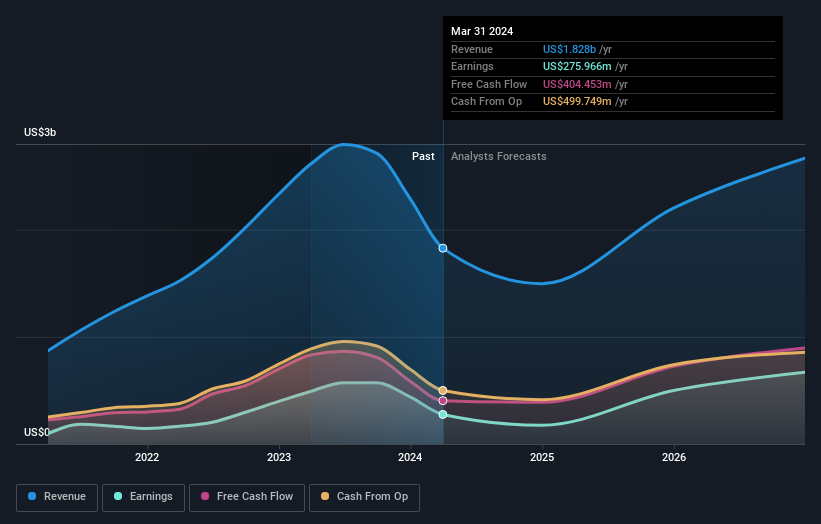 earnings-and-revenue-growth