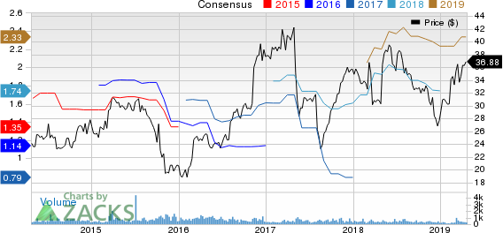 MYR Group, Inc. Price and Consensus