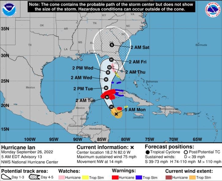 Hurricane Ian's projected path into Florida, as posted Monday by the National Hurricane Center.