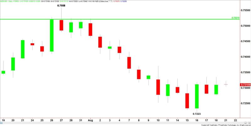 NZDUSD