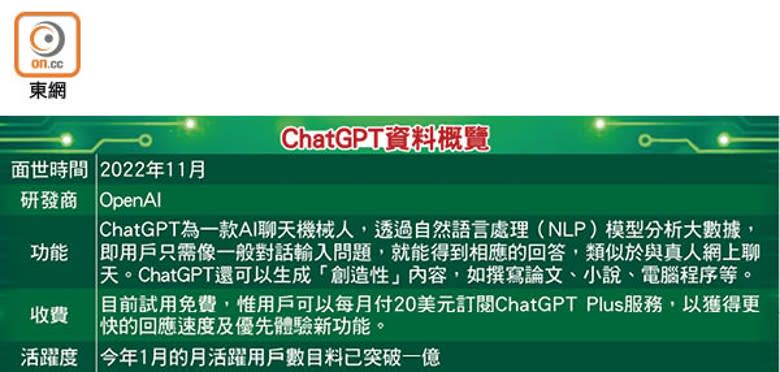 ChatGPT資料概覽