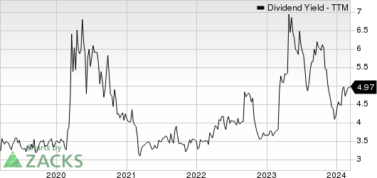 Northrim BanCorp Inc Dividend Yield (TTM)