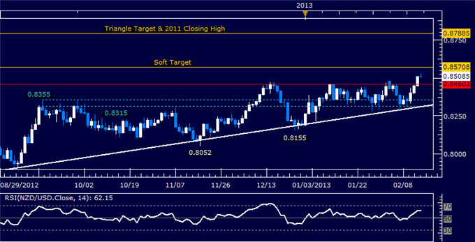 Forex_Analysis_NZDUSD_Long_Trade_Triggered_on_Triangle_Break_body_Picture_5.png, NZD/USD Long Trade Triggered on Triangle Break