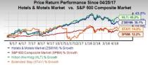 While HLT & STAY in the hotel space are poised for growth, MAT is likely to contradict the consumer discretionary sector's positive trend.