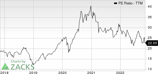 Dynavax Technologies Corporation PE Ratio (TTM)