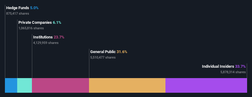 ownership-breakdown