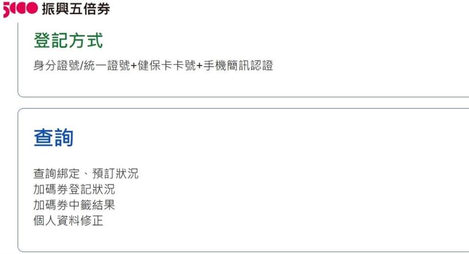 快新聞／五倍券可以改個人資料了！破千萬人完成綁定預約、好食券最後29萬份