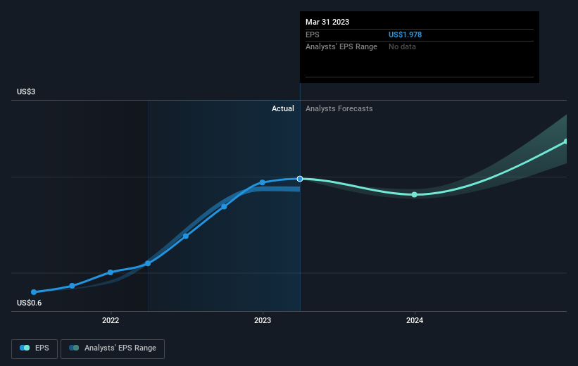 earnings-per-share-growth