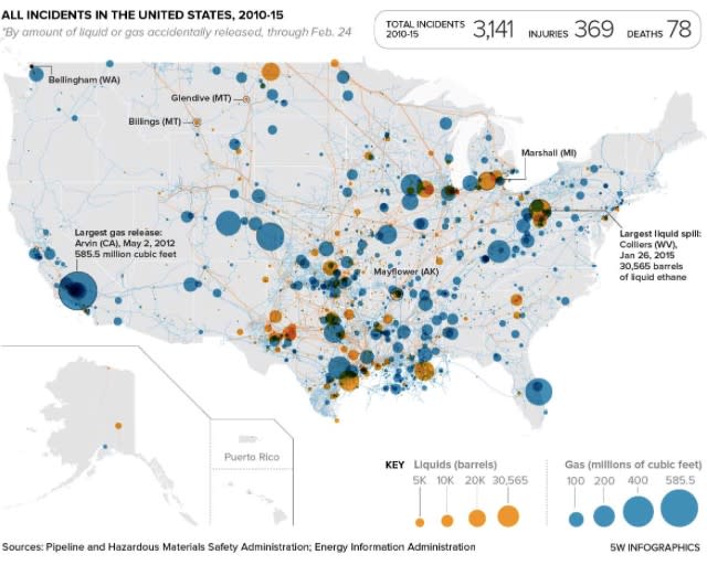 How much do you know about the $3.6 trillion U.S. infrastructure crisis? Experts predict a major ...