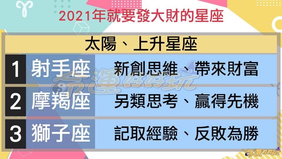 占星專家Amanda老師在節目《命運好好玩》中，整理出三個星座，在明（2021）年將迎來發大財好運氣！（圖／命運好好玩授權提供）