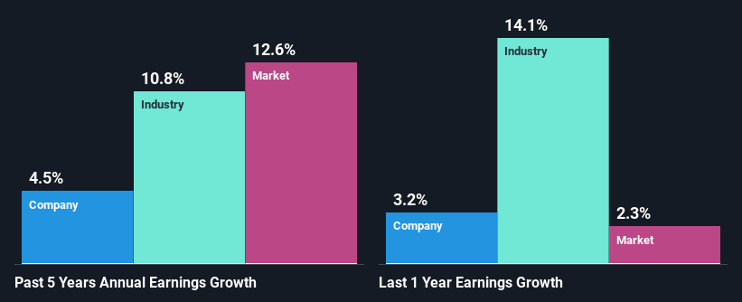 past-earnings-growth