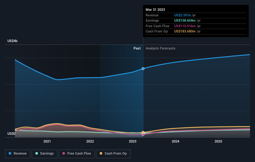 earnings-and-revenue-growth