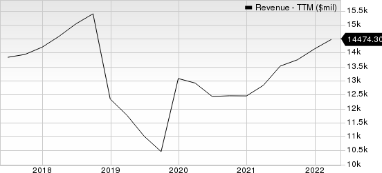 Trane Technologies plc Revenue (TTM)