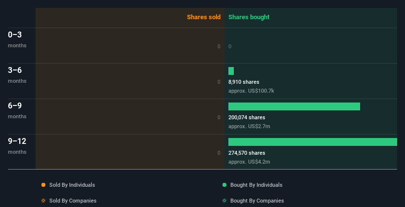 insider-trading-volume