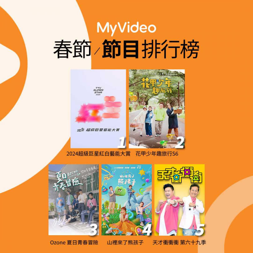 春節節目收視排行榜。（圖／MyVideo）