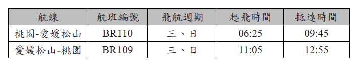 長榮飛四國時刻表。圖/長榮航提供