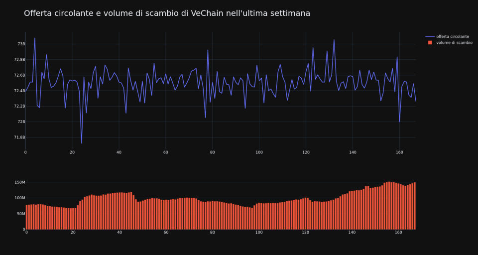 supply_and_vol