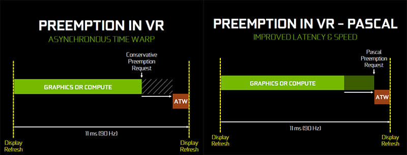 NVIDIA Pascal preemption