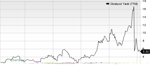 Big 5 Sporting Goods Corporation Dividend Yield (TTM)