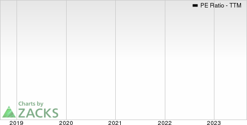 Granite Ridge Resources, Inc. PE Ratio (TTM)