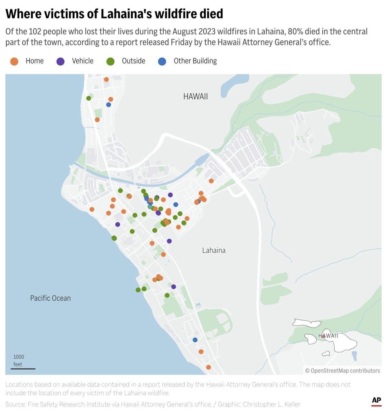 Of the 102 people who lost their lives during the August 2023 wildfires in Lahaina, 80% died in the central part of the town, according to a report released Friday by the Hawaii Attorney General’s office. (AP Digital Embed)