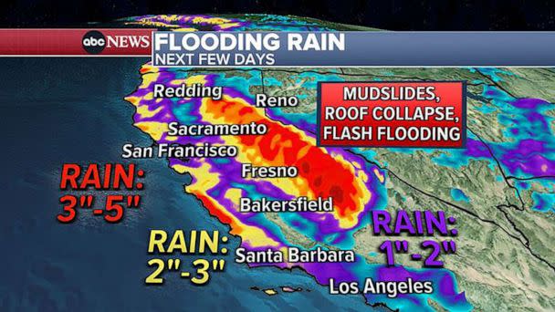 PHOTO: California is not done with rain after this storm, more rain is expected in northern California this weekend and even into next week. (ABC News)