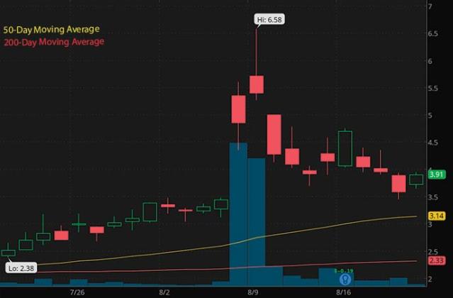 7 Penny Stocks To Watch Right Now For Under $1