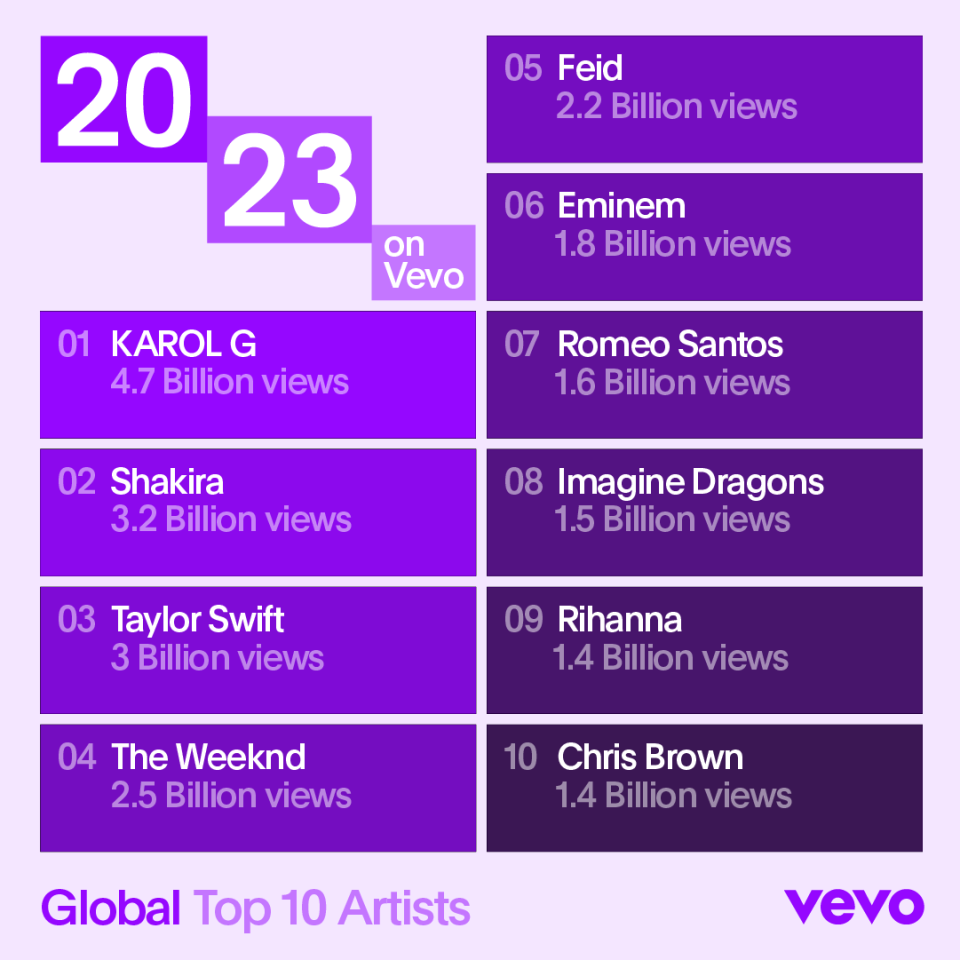 Vevo Top Global Artists 2023