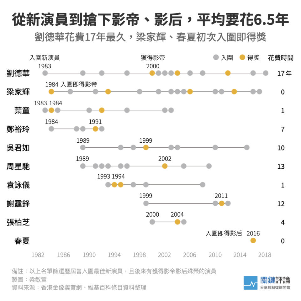 香港金像獎圖表_0714_003