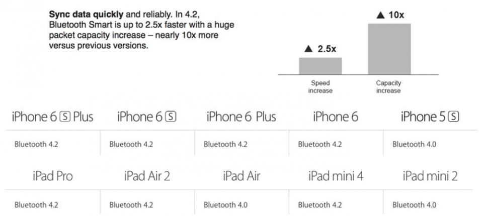 Apple 靜靜改變了 iPhone 6: 一個重要規格獲得加強！