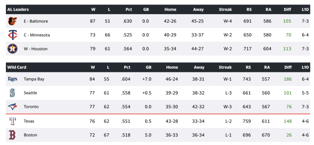 WATCH OUT 👀 Toronto Blue Jays Fly High, Eye Playoff Spot – Latino Sports