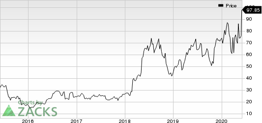 Axon Enterprise, Inc Price
