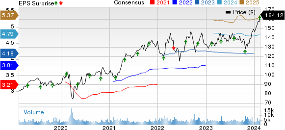 Waste Connections, Inc. Price, Consensus and EPS Surprise