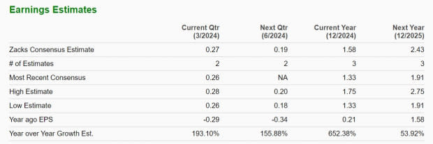 Zacks Investment Research