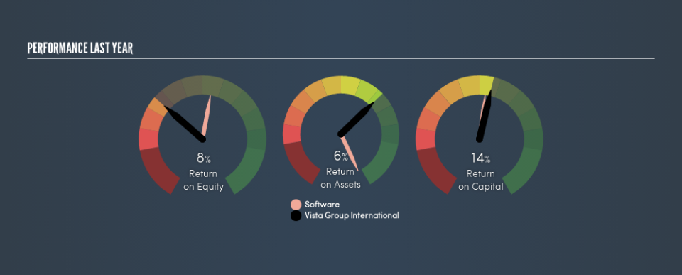 NZSE:VGL Past Revenue and Net Income, June 29th 2019