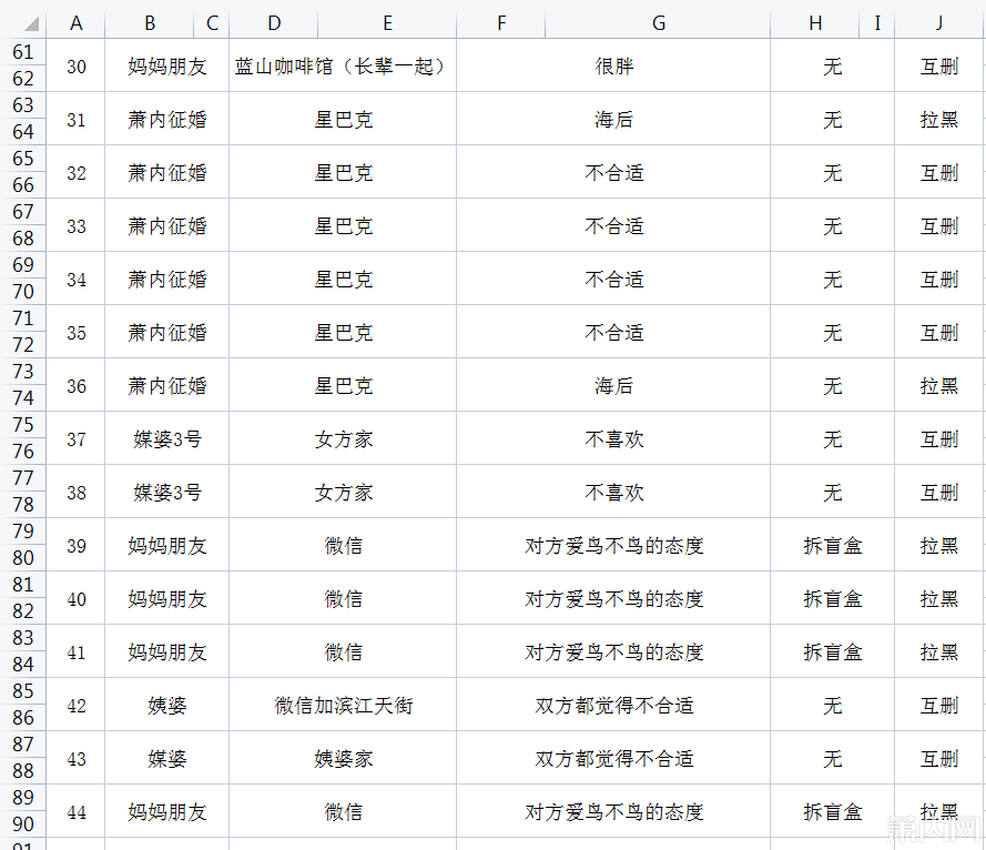 男子自評沒能成功的理由和原因。（圖／翻攝自瀟湘晨報）