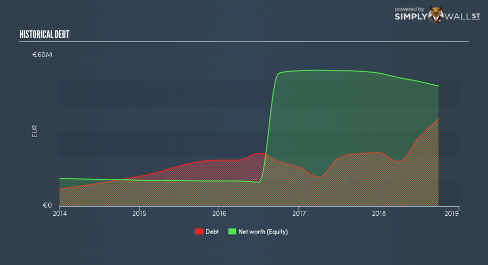 DB:VQT Historical Debt February 14th 19