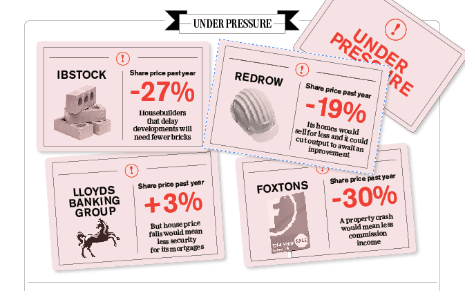 Stocks under pressure (graphic)