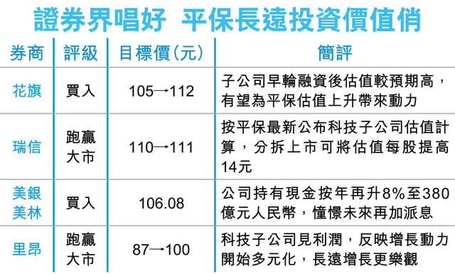 傳內地網貸須先取牌 平保或延拆陸金所