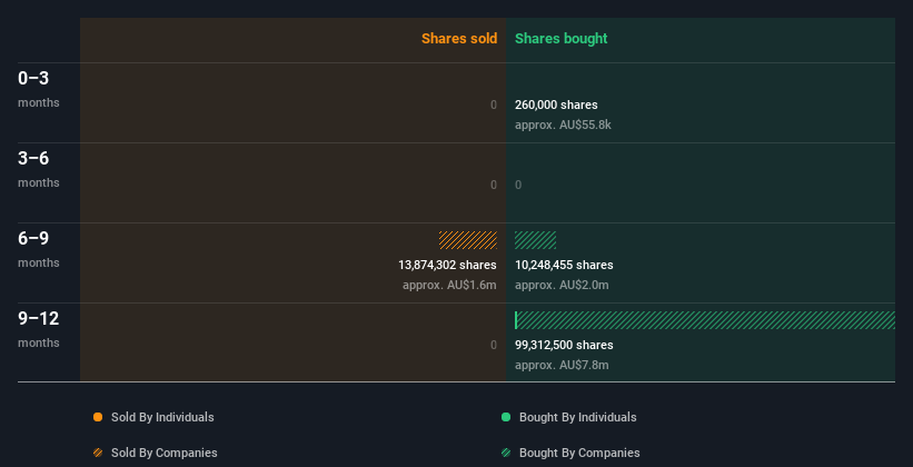 insider-trading-volume