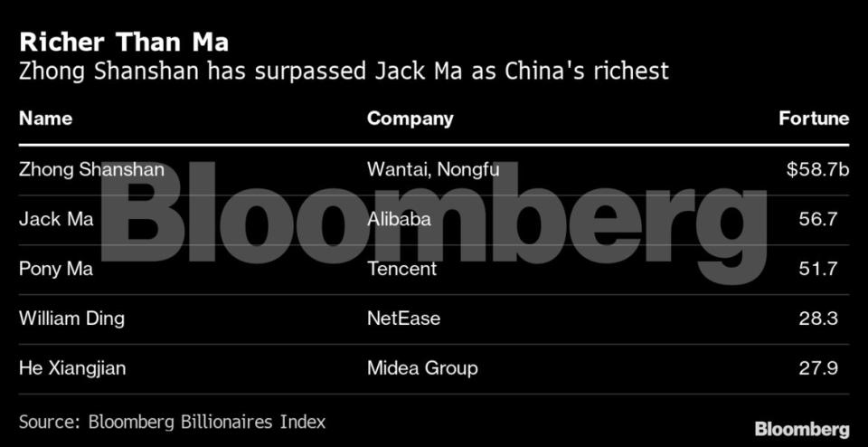  (Source: Bloomberg)