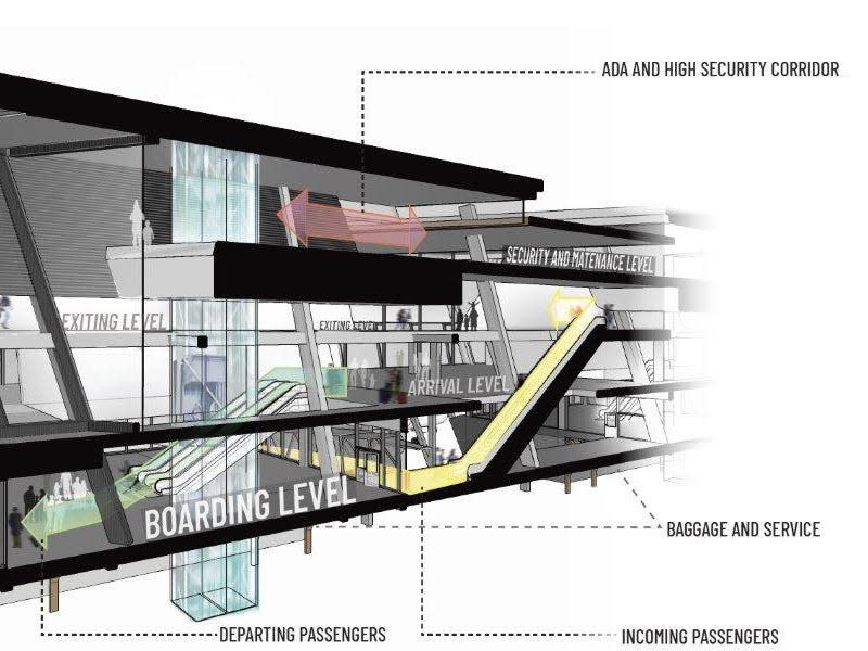 Airports of the Future