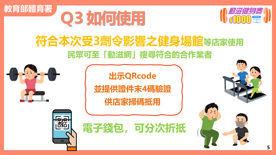 動滋健身券可分次使用。（圖／翻攝自動滋健身券網站）