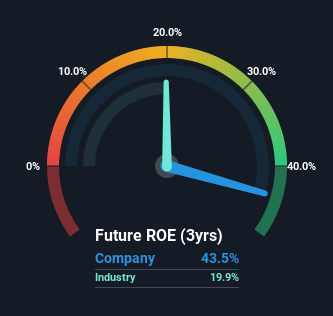 roe