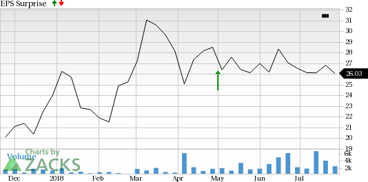 Let's take a sneak peek at five Telecom stocks scheduled to report earnings on Jul 31 to see how things are shaping up for the upcoming results.