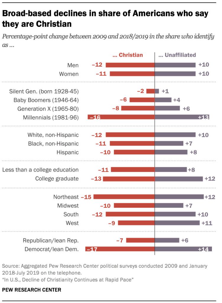 (Photo: Pew Research Center)