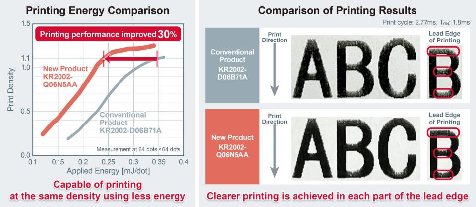 ROHM product uses less energy and achieves clearer printing vs. conventional product