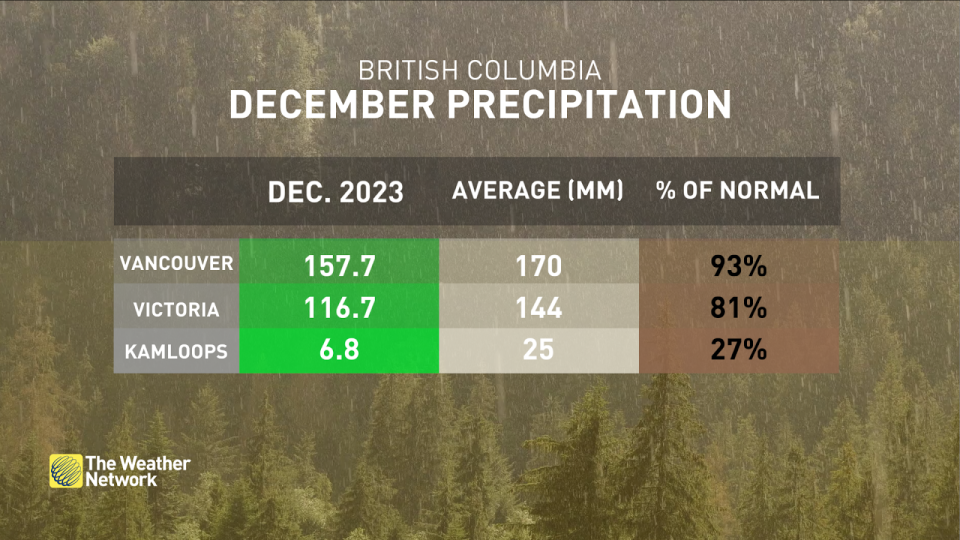 British Columbia December precipitation