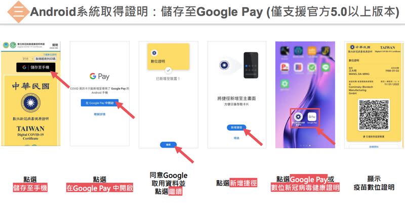 取得證明方法一次看。（圖／翻攝自數位新冠病毒健康證明官網）