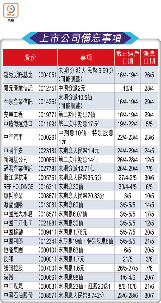 上市公司備忘事項